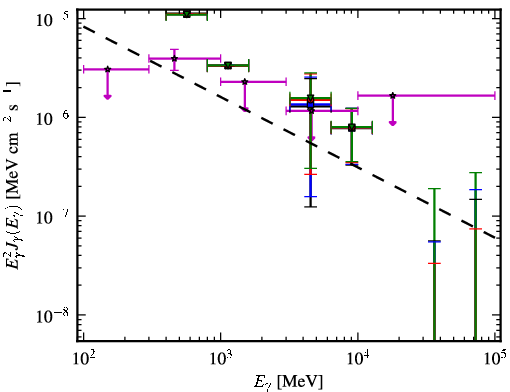 Spectra for 1FGL_J0551.6+0449c