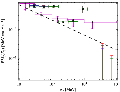 Spectra for 1FGL_J0600.7-7037