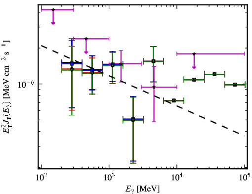 Spectra for 1FGL_J0603.0-4012