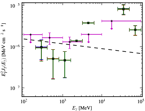 Spectra for 1FGL_J0604.2-4817