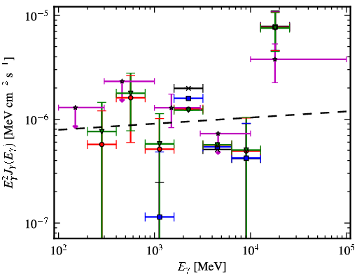 Spectra for 1FGL_J0605.1+0005