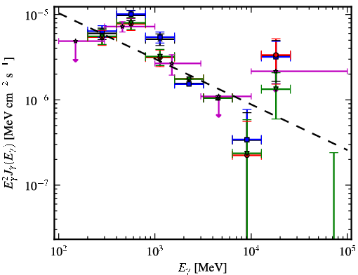 Spectra for 1FGL_J0608.1-0630c