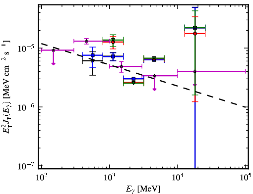 Spectra for 1FGL_J0608.3+2038c