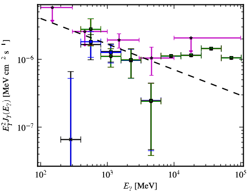 Spectra for 1FGL_J0610.7-2059