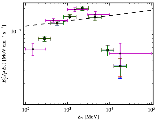 Spectra for 1FGL_J0614.1-3328