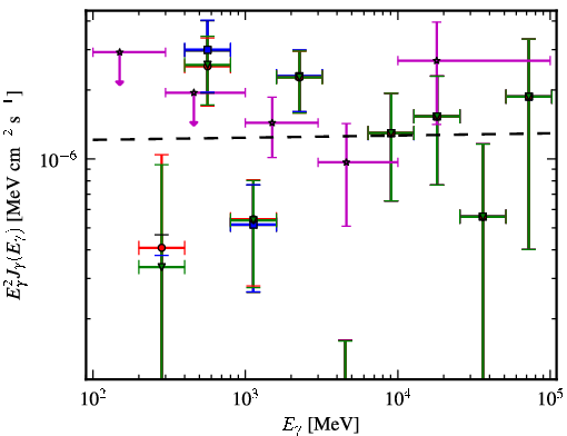 Spectra for 1FGL_J0617.7-1718