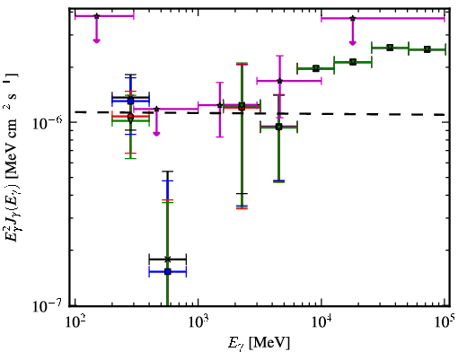 Spectra for 1FGL_J0622.3-2604