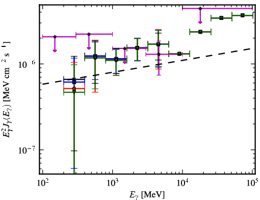 Spectra for 1FGL_J0627.3-3530