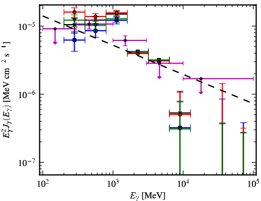 Spectra for 1FGL_J0634.3+0402c