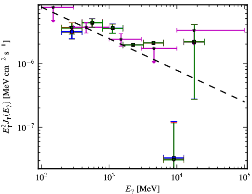Spectra for 1FGL_J0636.1-7521