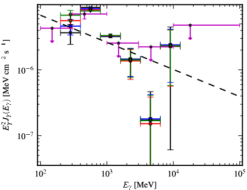 Spectra for 1FGL_J0647.3+0031