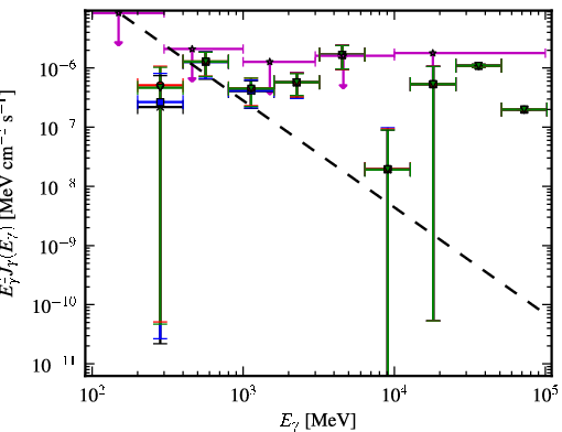 Spectra for 1FGL_J0648.6-6052