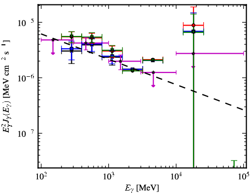 Spectra for 1FGL_J0650.6-1635