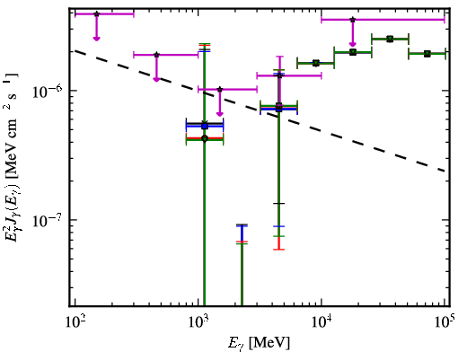 Spectra for 1FGL_J0651.1-3022