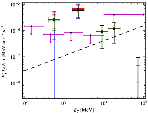 Spectra for 1FGL_J0653.6+8236