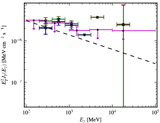 Spectra for 1FGL_J0702.0-4628