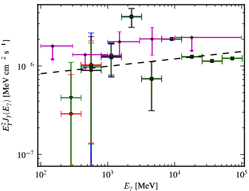 Spectra for 1FGL_J0702.2-1954