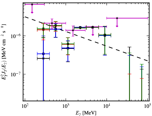 Spectra for 1FGL_J0706.3-4849