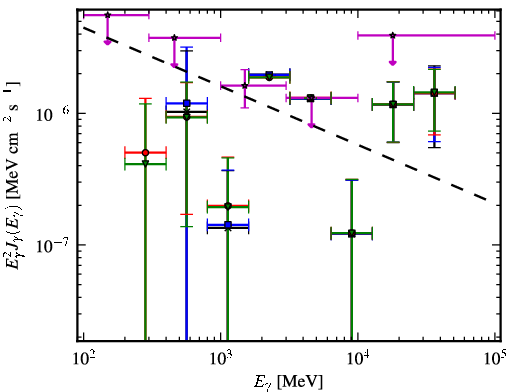Spectra for 1FGL_J0724.1-3522