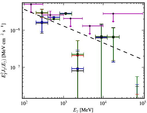Spectra for 1FGL_J0724.7-4714