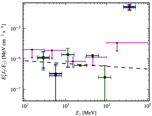 Spectra for 1FGL_J0730.0+3305