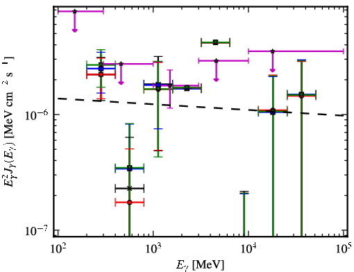 Spectra for 1FGL_J0731.9-1517