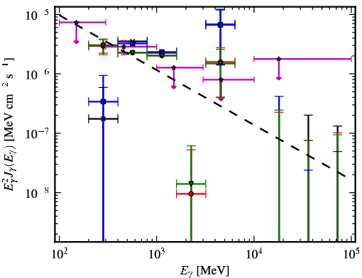 Spectra for 1FGL_J0742.1-4849c