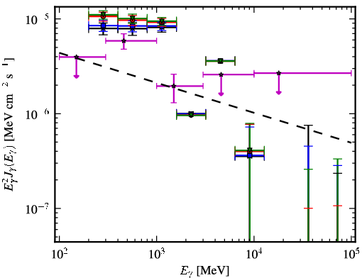 Spectra for 1FGL_J0742.8-2822