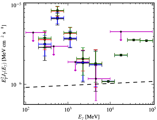 Spectra for 1FGL_J0743.0-3110