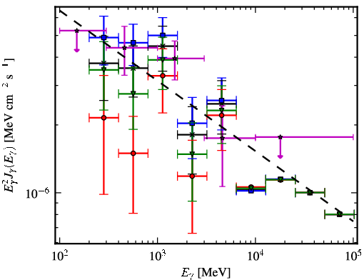 Spectra for 1FGL_J0744.1-2523