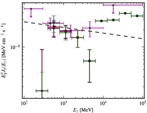 Spectra for 1FGL_J0754.4-1147