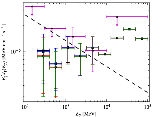 Spectra for 1FGL_J0803.1-0339
