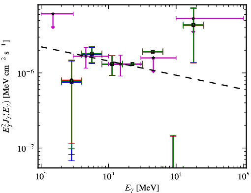 Spectra for 1FGL_J0818.0-0938