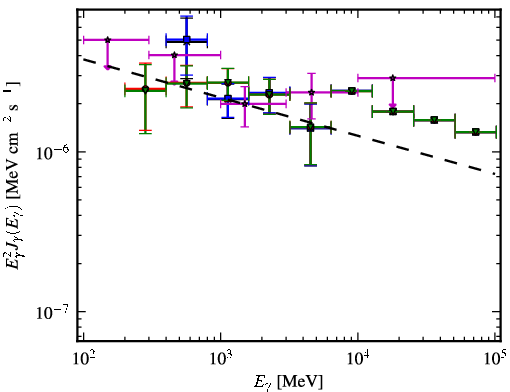 Spectra for 1FGL_J0845.0-5459
