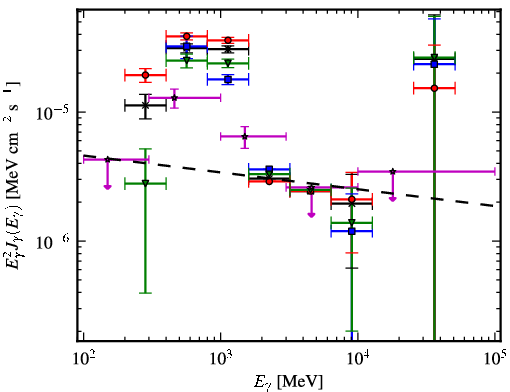 Spectra for 1FGL_J0845.5-4327c