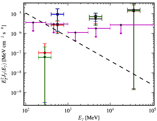 Spectra for 1FGL_J0849.0-6754