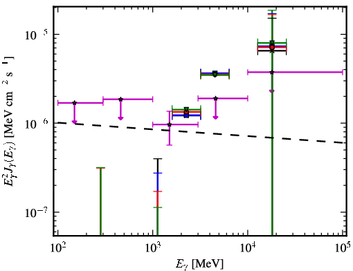 Spectra for 1FGL_J0849.4-2912