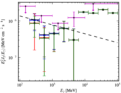 Spectra for 1FGL_J0906.4-0903