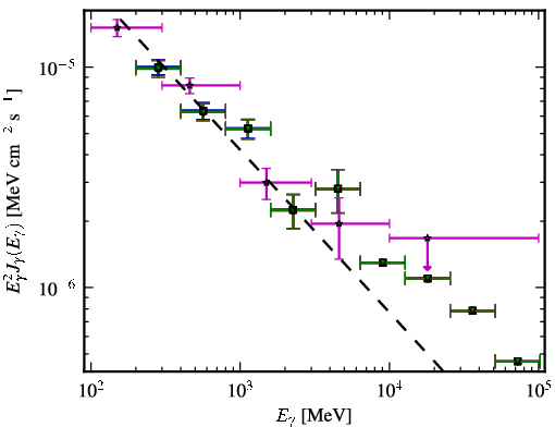 Spectra for 1FGL_J0909.0+0126