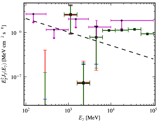 Spectra for 1FGL_J0929.0-3531