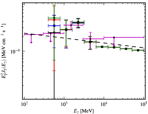 Spectra for 1FGL_J0933.9-6228