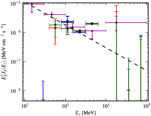 Spectra for 1FGL_J0940.2-7605