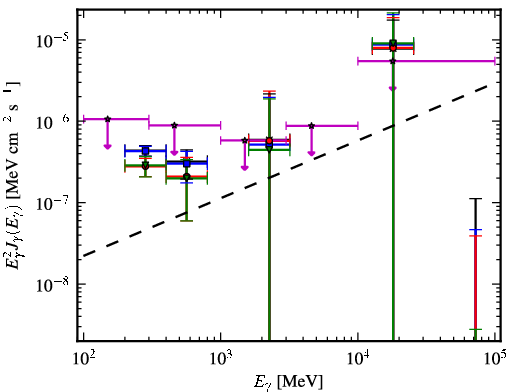 Spectra for 1FGL_J0942.1+4313