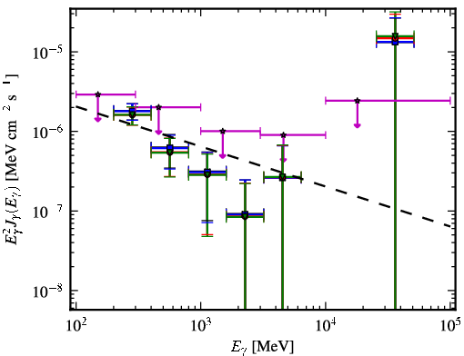 Spectra for 1FGL_J0952.2+3926