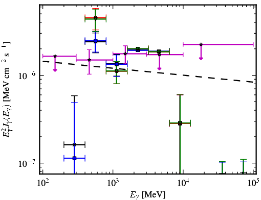 Spectra for 1FGL_J0953.6-1505