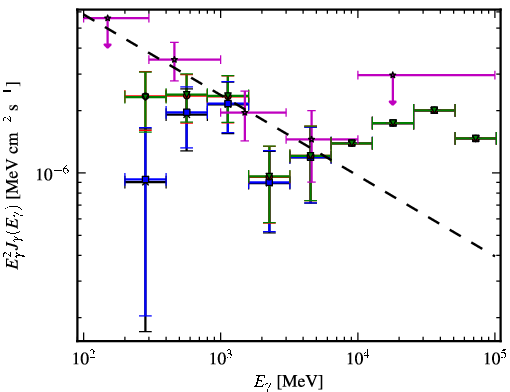 Spectra for 1FGL_J0955.2-3949