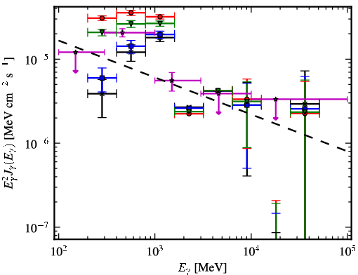 Spectra for 1FGL_J1006.3-5648