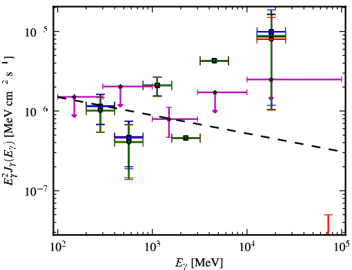 Spectra for 1FGL_J1011.0-0156