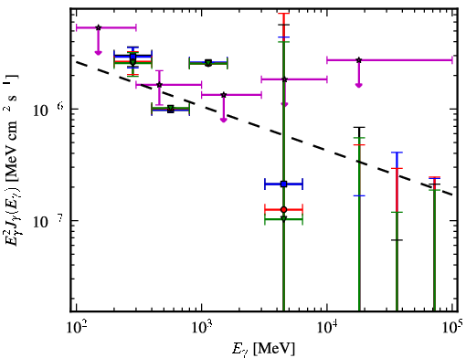 Spectra for 1FGL_J1014.0-3146