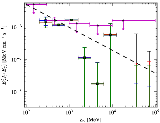 Spectra for 1FGL_J1016.2+3548